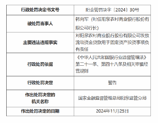 阳泉农村商业银行被罚70万元：因发放流动资金贷款用于固定资产投资等违法违规事实  第2张