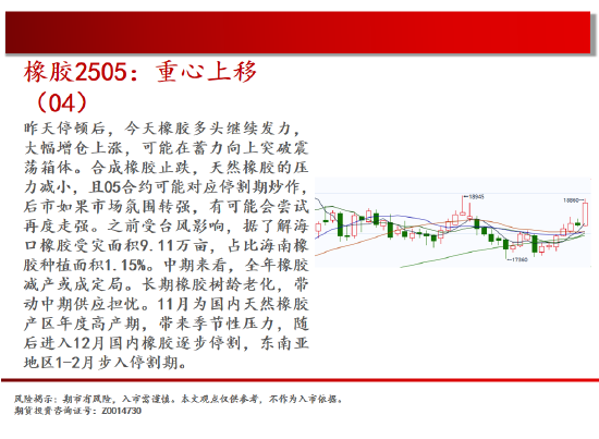 中天期货:棕榈再度探顶 橡胶重心上移  第19张