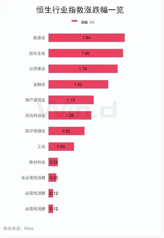 中国太保大涨4.02%，多家保险巨头齐涨！债券通公司服务费拟下调60%  第3张