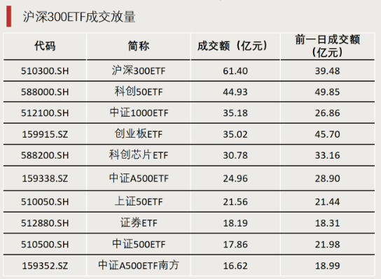 什么信号？成交激增！  第2张