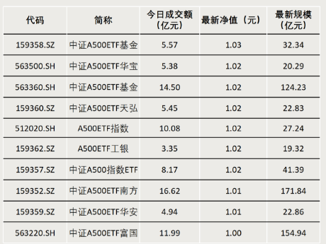 什么信号？成交激增！  第4张