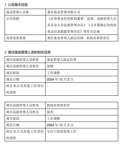 嘉实基金高管变更：副总经理张峰、机构首席投资官郭杰离任