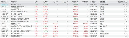 嘉实基金高管变更：副总经理张峰、机构首席投资官郭杰离任  第3张