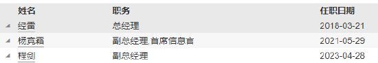 嘉实基金高管变更：副总经理张峰、机构首席投资官郭杰离任  第5张