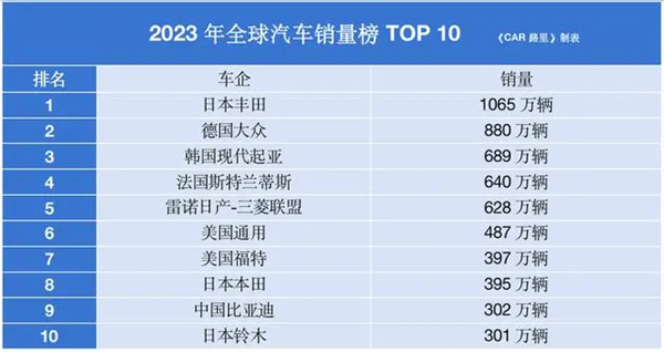 看完11月汽车销量 我觉得价格战根本打不完  第2张