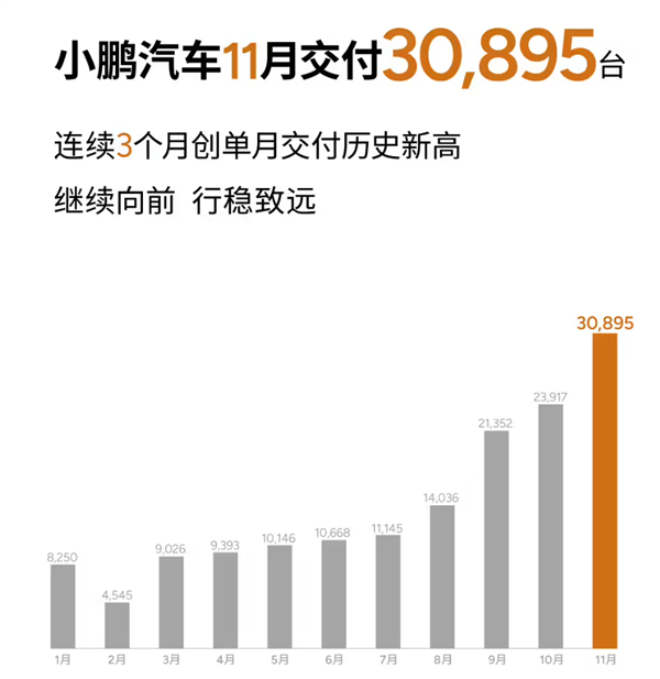 看完11月汽车销量 我觉得价格战根本打不完  第6张