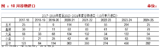 长安期货刘琳：供应施压需求随采随用 玉米再度弱势  第7张