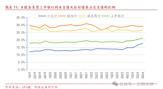 关于非银同业存款定价规范的九问九答  第6张