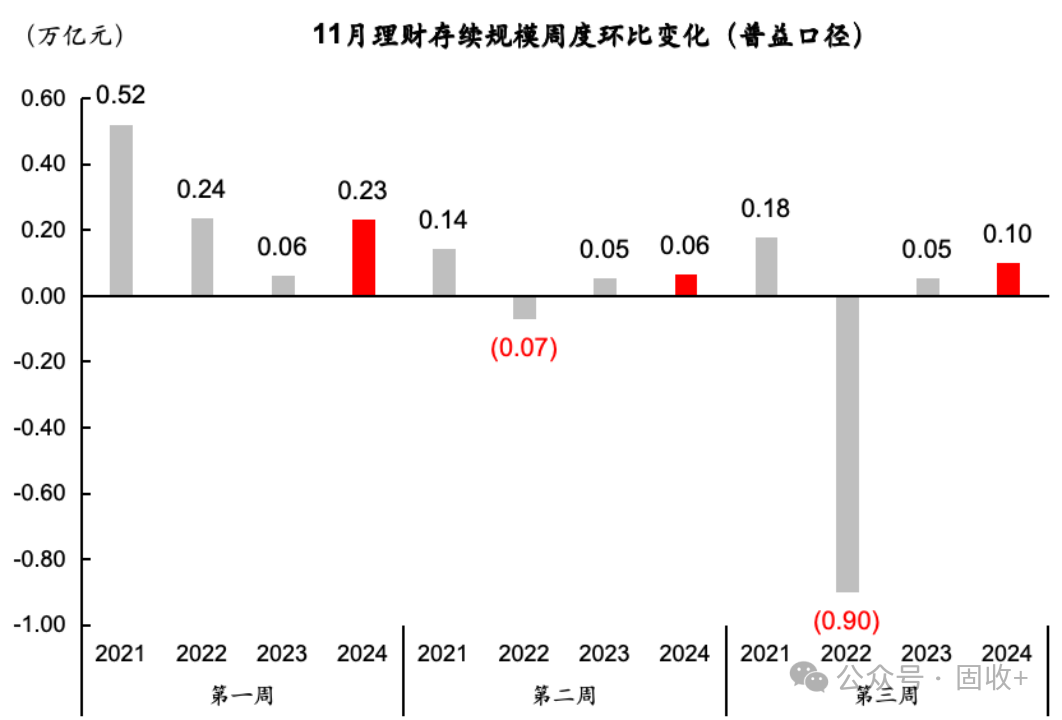 10年国债都看到1.8%了!  第2张