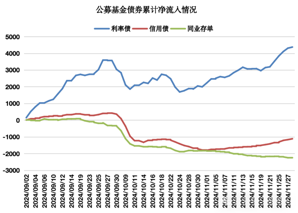 10年国债都看到1.8%了!  第3张