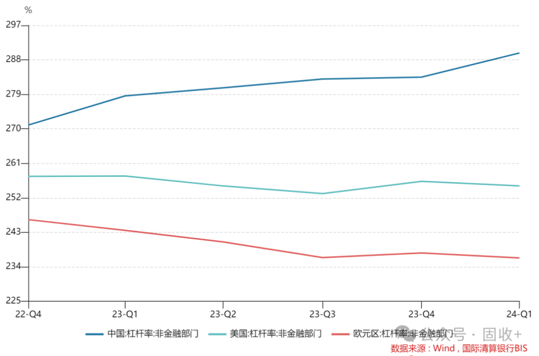 10年国债都看到1.8%了!  第5张