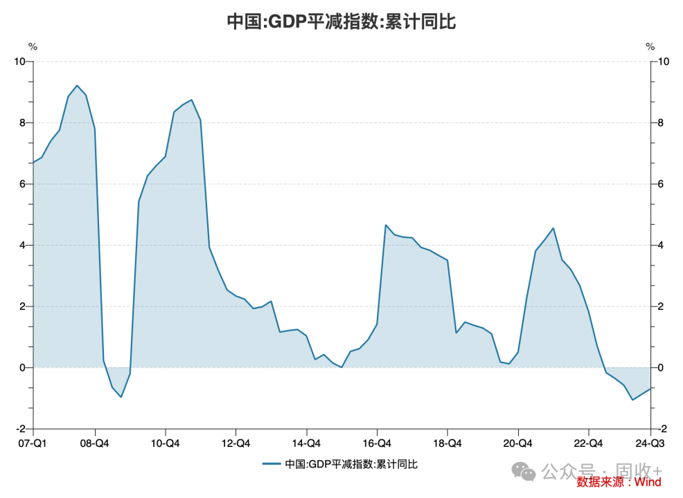 10年国债都看到1.8%了!  第6张