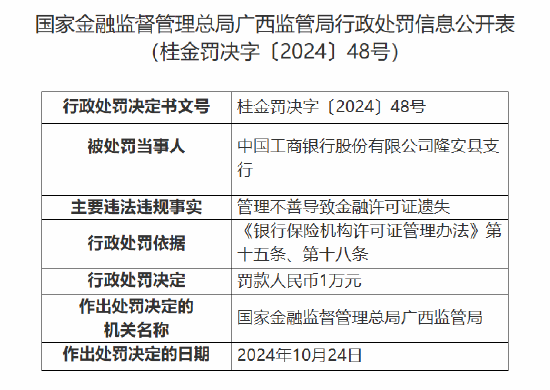 工商银行隆安县支行被罚：因管理不善导致金融许可证遗失