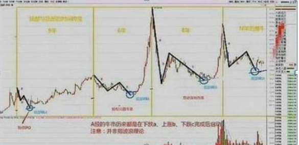 A股重返6124点牛市巅峰，各位散户会迎来怎样的光景？注意现阶段市场的4个投资机会  第2张