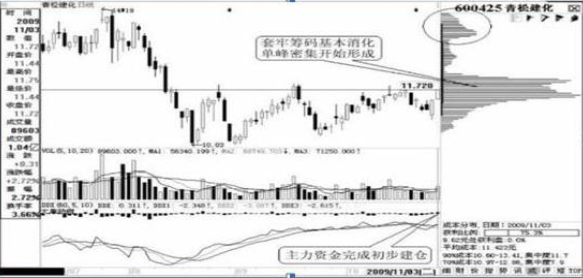 A股重返6124点牛市巅峰，各位散户会迎来怎样的光景？注意现阶段市场的4个投资机会  第7张