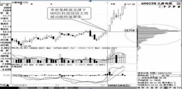 A股重返6124点牛市巅峰，各位散户会迎来怎样的光景？注意现阶段市场的4个投资机会  第10张