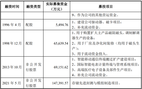 净利润4.86亿元，北交所IPO！深科技“分拆”，净利占比一度逾50%  第4张