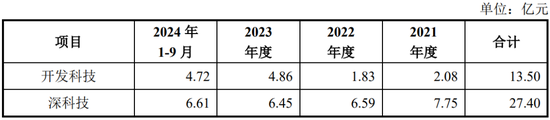 净利润4.86亿元，北交所IPO！深科技“分拆”，净利占比一度逾50%  第9张