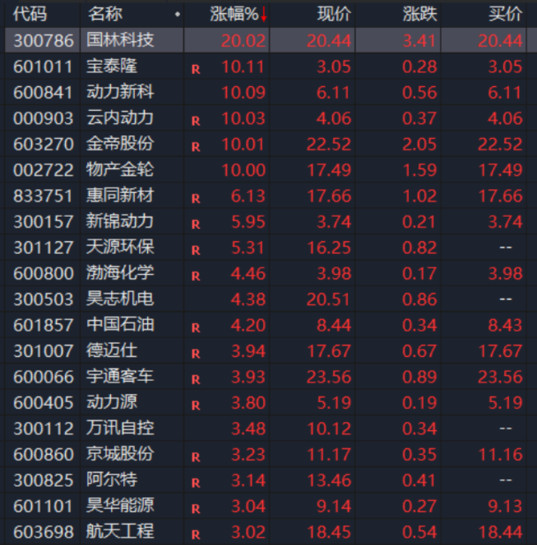 氢能产业利好来了！广州，重磅政策！